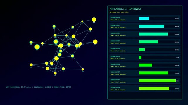 Bioinformatic modeling displays dynamic metabolic pathway activity across three glowing digital screens showing complex network nodes and bar charts shifting in real time for research