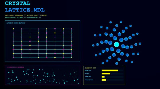 Three distinct circular diagrams for bioinformatic modeling are displayed on a dark screen showing complex atomic structures with glowing blue points and various data charts