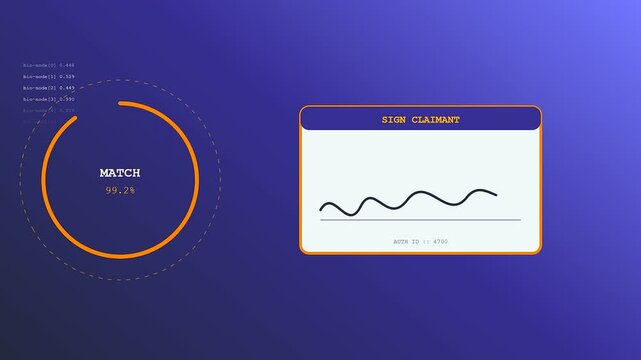 Digital claim processing animation showing biometric verification progress circles with loading data points and hand drawn signature lines on a dark blue glowing user interface display