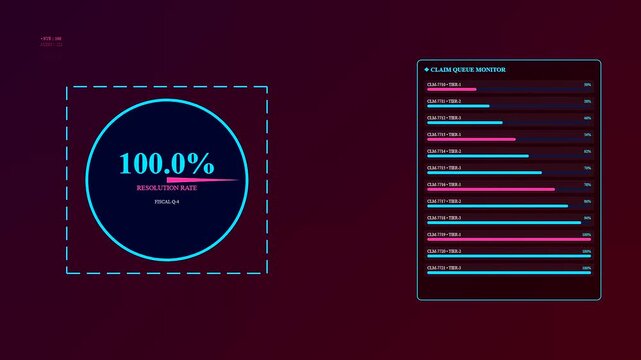 Claim processing interface displays dynamic metrics as numerical values shift on a dark digital board featuring glowing pink and blue bars reflecting financial audit flow