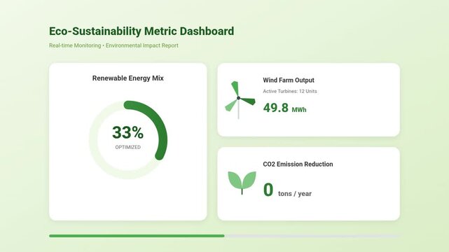 Renewable Energy Sustainability Dashboard UI Animation