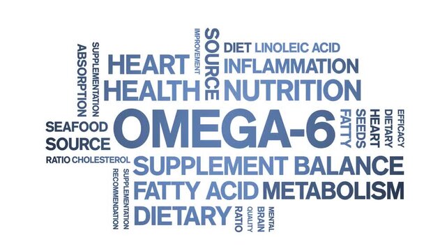 Omega-6 animated word cloud-text design animation tag kinetic typography seamless loop.