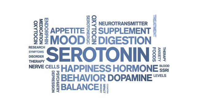Serotonin animated word cloud-text design animation tag kinetic typography seamless loop.