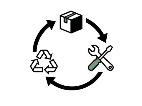 Recycling process icon displaying a circular cycle of packaging, repair tools, and waste reduction symbols linked together.