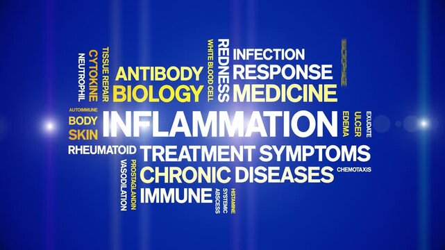 inflammation animated word cloud-animation tag kinetic typography seamless loop.