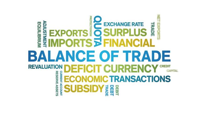 Balance of Trade animated word cloud-animation tag kinetic typography seamless loop.