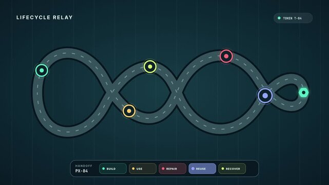 Battery lifecycle token handoff relay