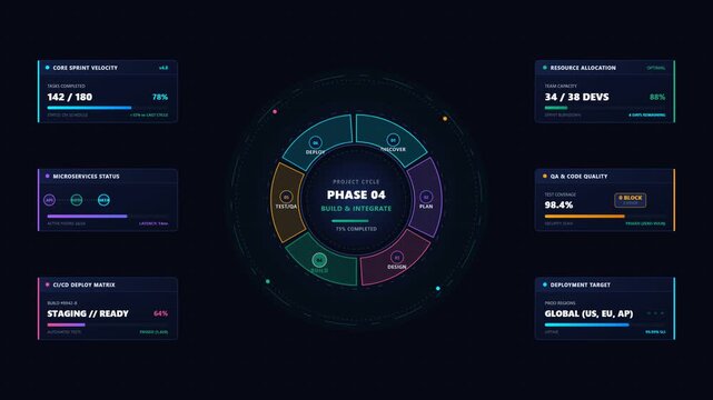 Futuristic digital dashboard interface with phase data analytics and glowing futuristic UI elements