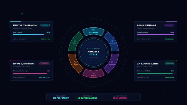 Futuristic cyber security dashboard interface with complex data analytics and project cycle indicators