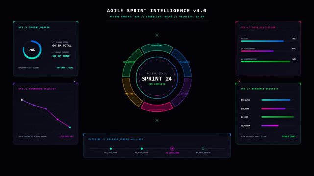 Cyberpunk user interface dashboard with neon charts and digital metrics for futuristic software design