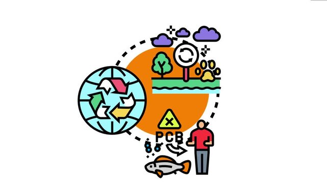 Ecological cycle diagram environmental pollution, food chain bioaccumulation affecting species, and human consumption impacting global health and conservation efforts
