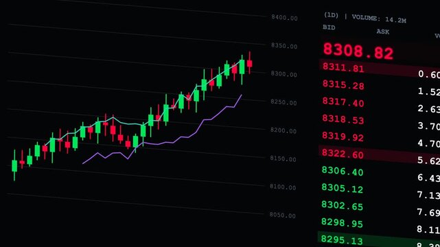 Digital stock market candlestick chart display