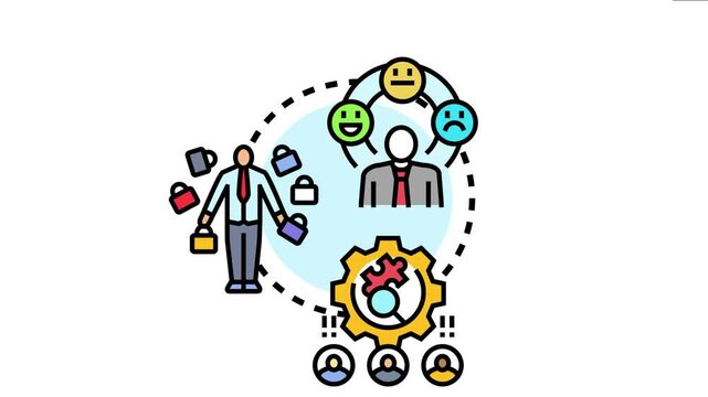 Professional development process involving various job roles, acquired skills, and different satisfaction levels within a career path, growth and progression