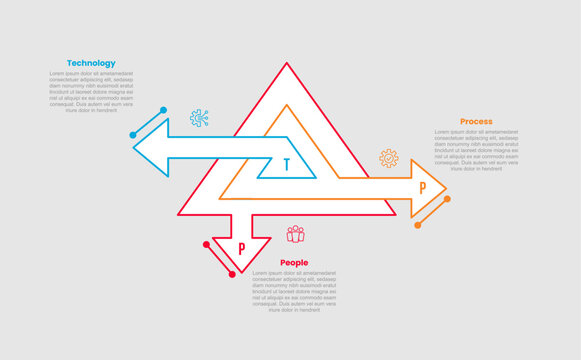 PPT people process and technology infographic template with triangle layer onion diagram with arrow opposite direction with 3 points information flat style