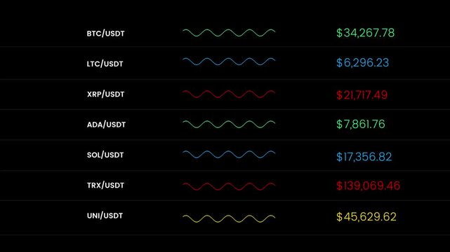Crypto currency glowing sound wave number increasing animation isolated on black background