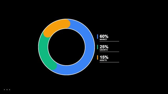 Animated Donut Chart Infographic Showing Market Share and Growth Percentages.