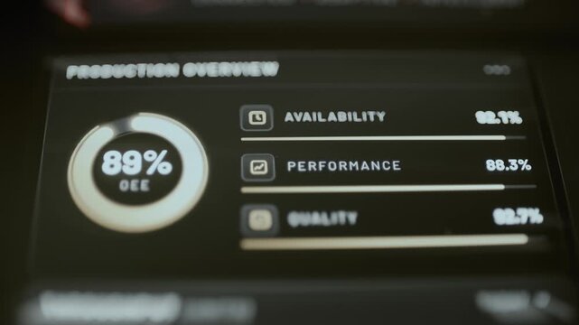 Production overview reports 89 percent OEE