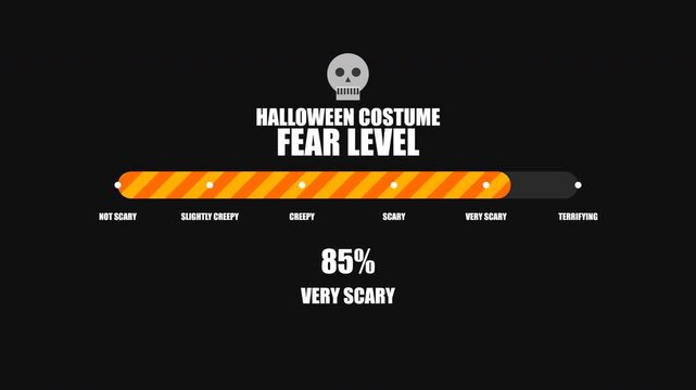 Halloween costume fear level meter interface set