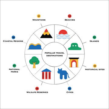 Circular infographic with eight steps for travel planning and destination marketing.