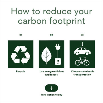 Carbon footprint reduction infographic showing sustainable energy and climate goals