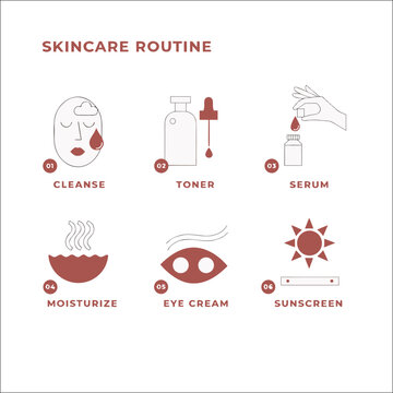 Six step skincare routine infographic showing daily facial care process and beauty steps