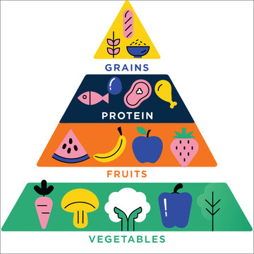 Nutrition pyramid infographic with healthy food group icons and balanced diet guide.