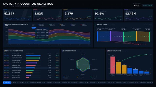 Dark-mode factory production analytics dashboard in 4K with real-time KPI cards, charts, and motion graphics for executive insights. professional stock footage for technology, business, and editorial.