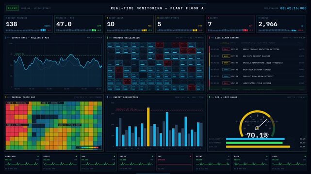 Dark-mode real-time industrial plant monitoring dashboard with live KPIs, charts, and alerts in 4K resolution. professional stock footage for technology, business, and editorial use.