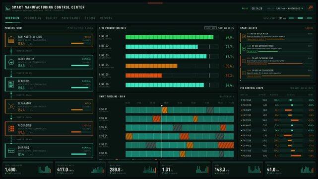 Premium 4K dark-mode smart manufacturing control center interface with live SCADA-style monitoring, animated KPIs, and process flow visualization in teal and orange.