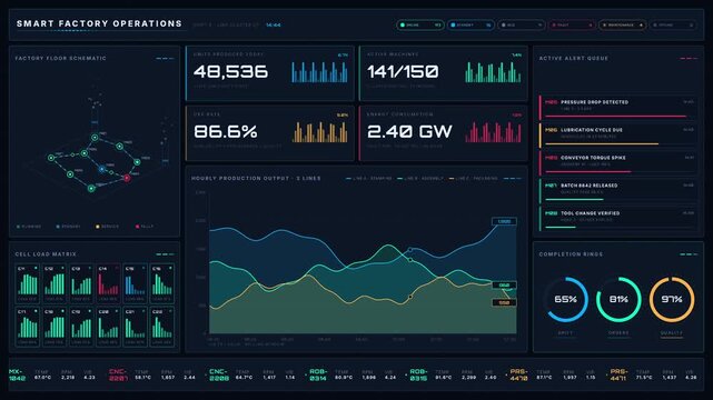 Dark-mode smart factory operations dashboard with glowing KPI metrics and animated isometric floorplan in 4K resolution. professional stock footage for technology, business, and editorial use.