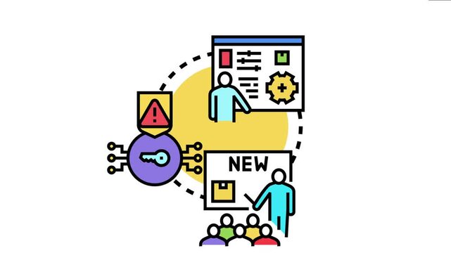 Product details evaluation involving settings, warnings, and key information, leading to new product development and presentation to an audience