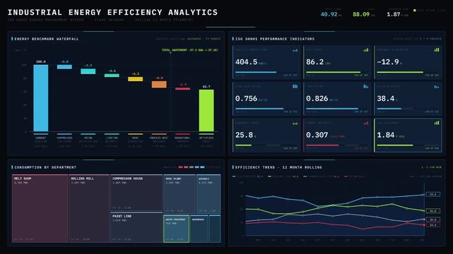 Dark-mode industrial energy efficiency analytics dashboard with waterfall chart, metrics grid, and trend visualization. professional stock footage for technology, business, and editorial use.