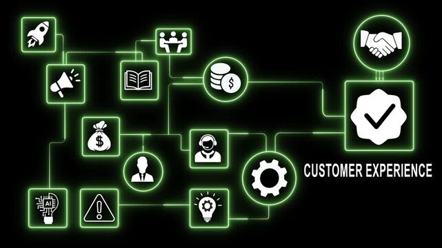 Customer experience infographic animation featuring glowing green network connections, business technology symbols, and checkmarks representing modern digital strategy and client satisfaction