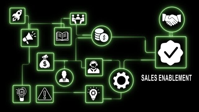 Sales enablement neon infographic flowchart animation featuring glowing green business strategy marketing growth metrics, deal closing success symbols, and corporate workflow connectivity