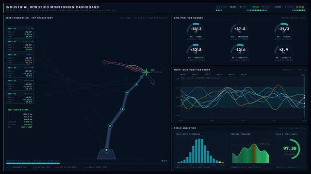 Ultra-high-definition industrial robotics monitoring dashboard displaying a 6-DOF robotic arm with real-time joint analytics, SVG path visualization, and error tracking in a dark interface.
