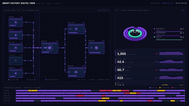 Ultra-high-resolution split-screen smart factory digital twin interface showcasing real-time 2.5D production monitoring with animated KPIs and OEE analytics on a dark industrial dashboard.