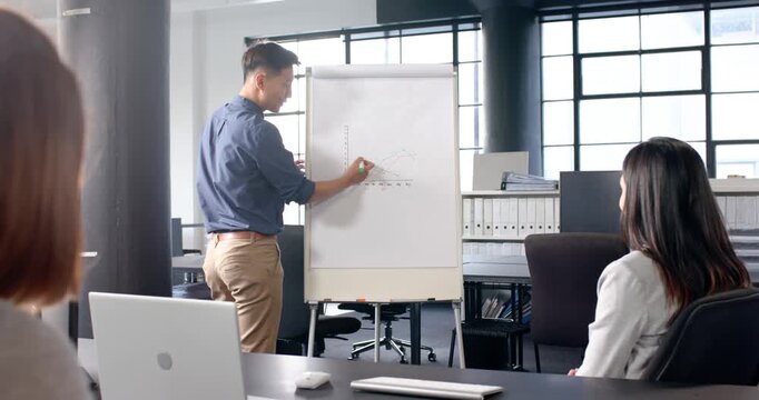 Lifestyle videos indoor of people doing activities at office, presenting business data on flip chart