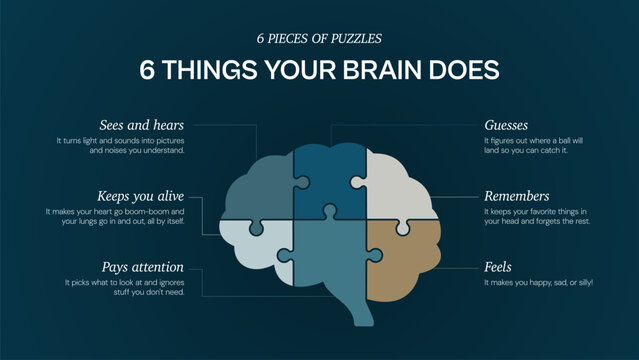 Growing Mind 5 Puzzle Pieces Brain Diagram Infographic