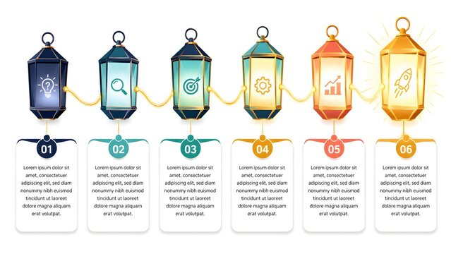 Islamic infographic template with 6 steps, Ramadan lantern timeline diagram for business presentation, Arabic style flow chart