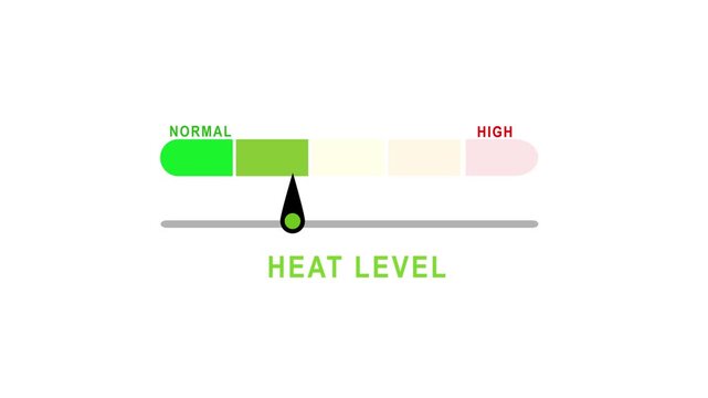 Heat Level Indicator Gauge Animation Showing Low to High Temperature Meter for Weather, Climate, Energy and Warning Concepts