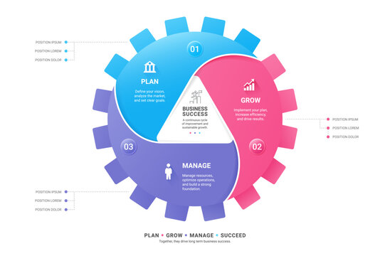 Modern Gear Wheel Business Process Infographic Template Background with Tree Step Strategy and Continuous Improvement