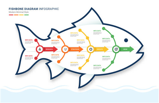 Fishbone Business Process Infographic Template Background with Four Step Strategy and Growth Workflow