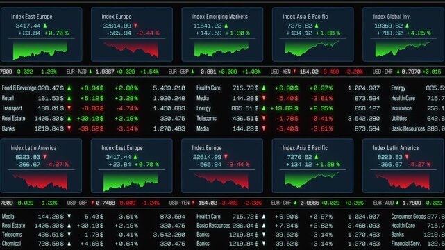 Trading screen Asia Pacific, North America index chart up, Europe and Latin America index down, stock market data. Financial market, sector data, prices, trading volume, investment information.
