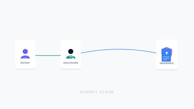Healthcare Insurance Claim Workflow and Payment Animation