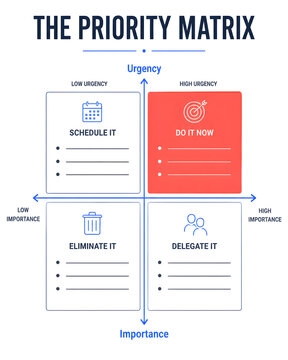 Priority Matrix Urgency and Importance Productivity Infographic
