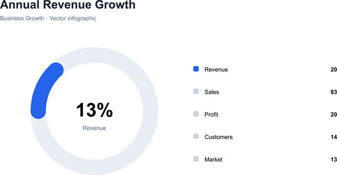 Annual revenue growth infographic with circular progress chart isolated on transparent background