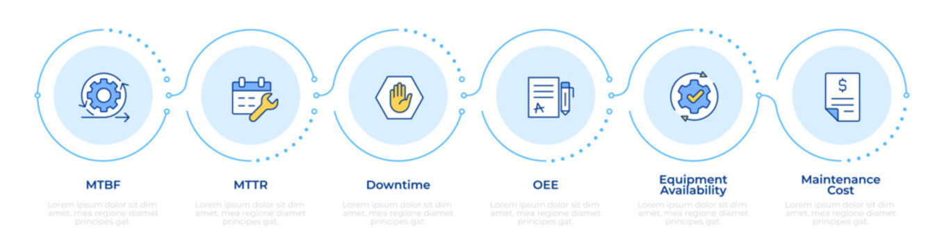 Key maintenance indicators infographic 6 steps. Reducing equipment downtime. System availability trends. Infochart template. Editable vector info graphics with icons. Data visualization
