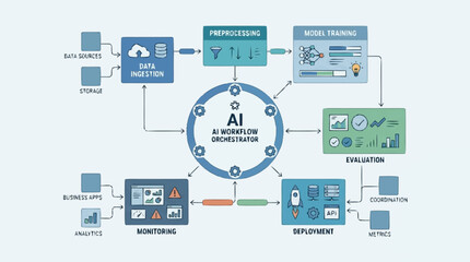 Fototapeta premium Artificial Intelligence Workflow Diagram With Connected Modules.