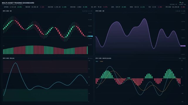 Finance statistics illustration, trading analysis user interface design, stock market charts and economics data visualization, investment background