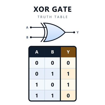 XOR exclusive OR gate truth table with logic symbol, digital electronics reference chart